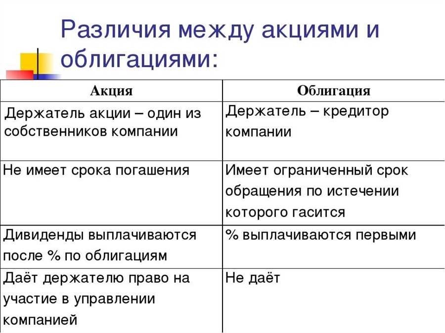 Акции и облигации в чем отличие - ответы на все вопросы