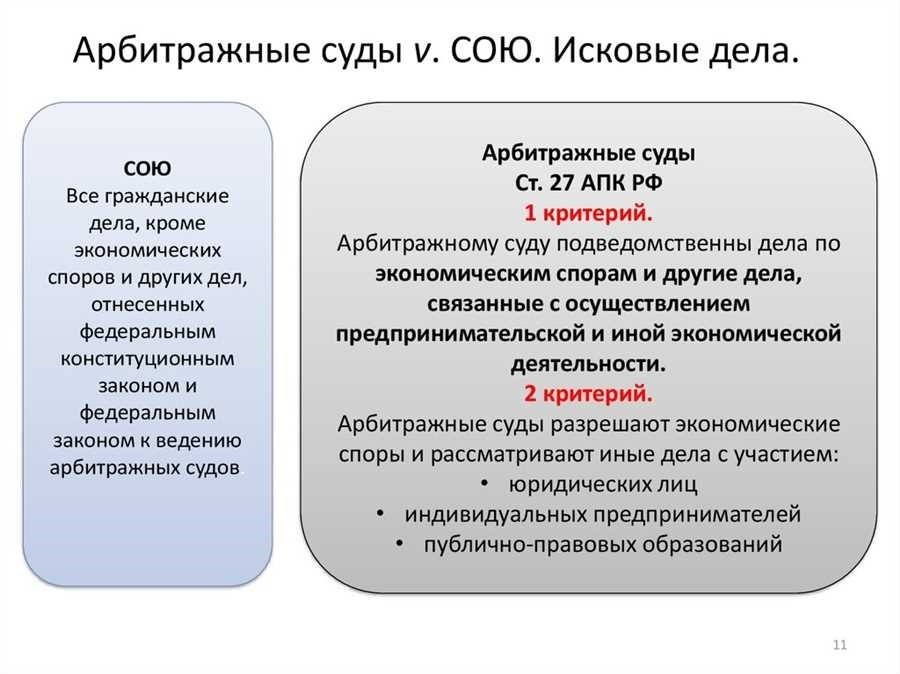 Арбитражный суд что рассматривает планы и процедуры ведения дела