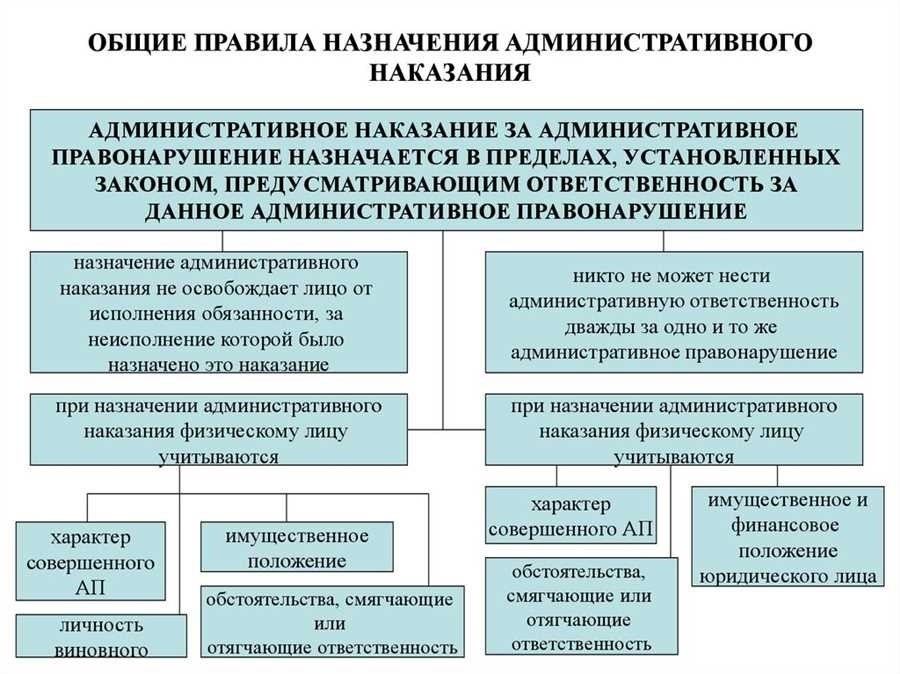 Арест по уголовному делу в соответствии с законодательством российской федерации основные аспекты