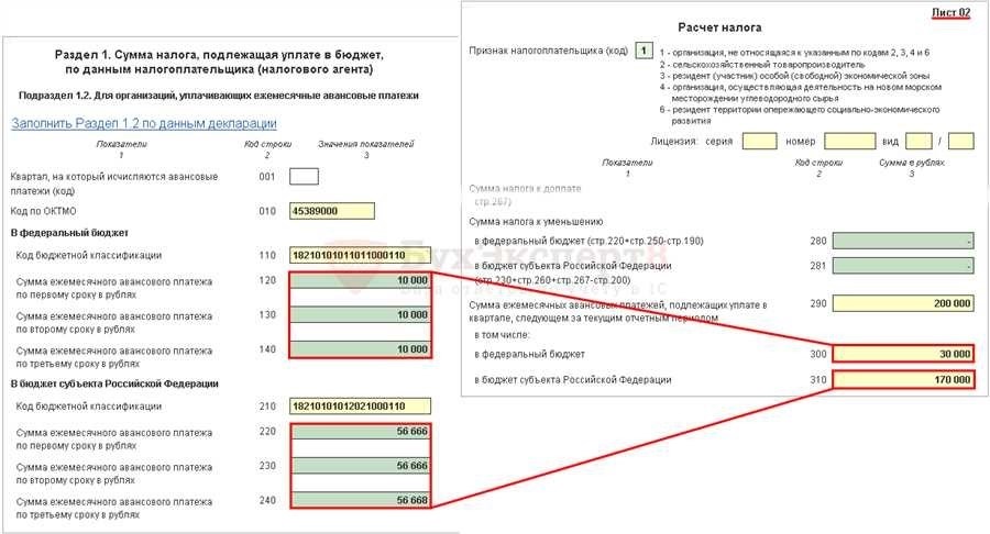 Авансовые платежи по налогу на прибыль эффективные стратегии и советы