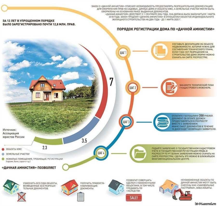 Быстрая продажа дома с участком эффективные советы и стратегии