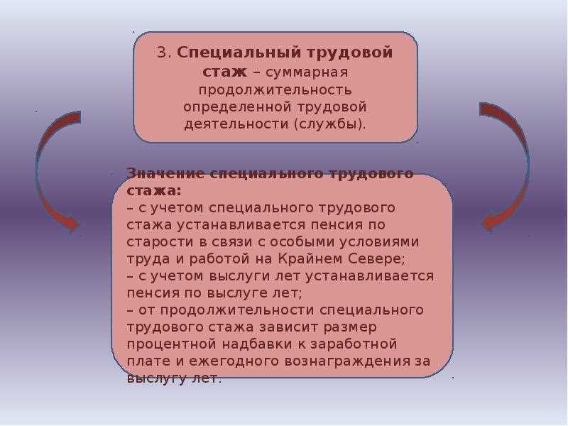 Что входит в общий трудовой стаж понятие и критерии