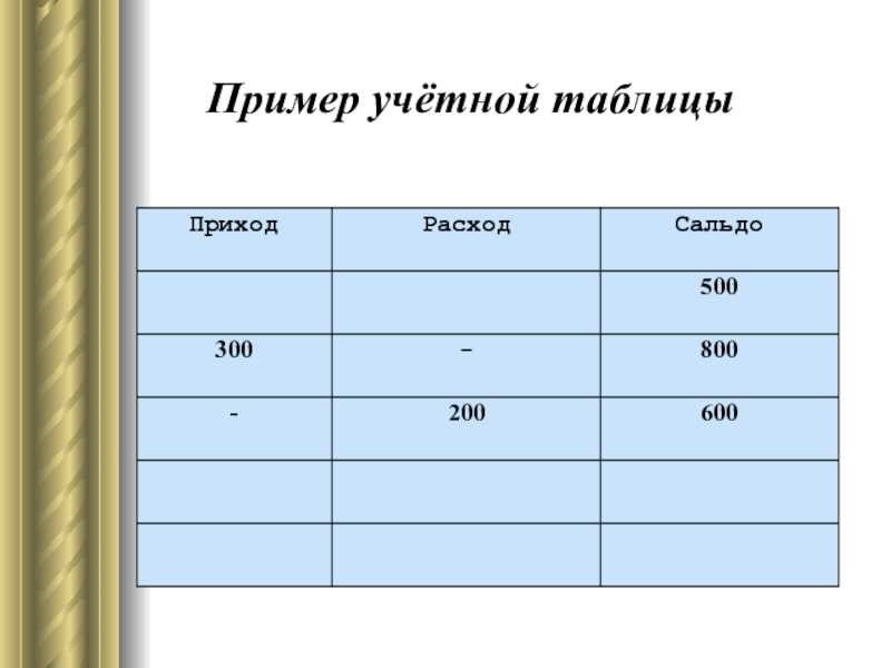 Дебет - это приход или расход подробное объяснение и примеры