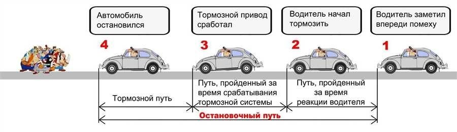 Дтп и его определение в пдд что нужно знать