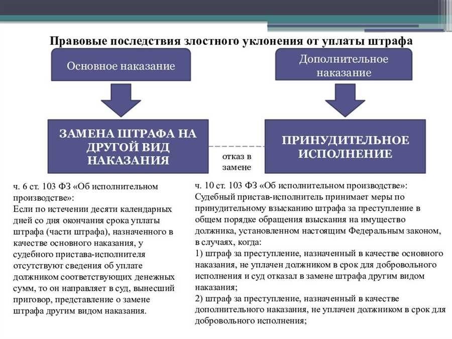 Двойное сплошное наказание правовая практика и решения