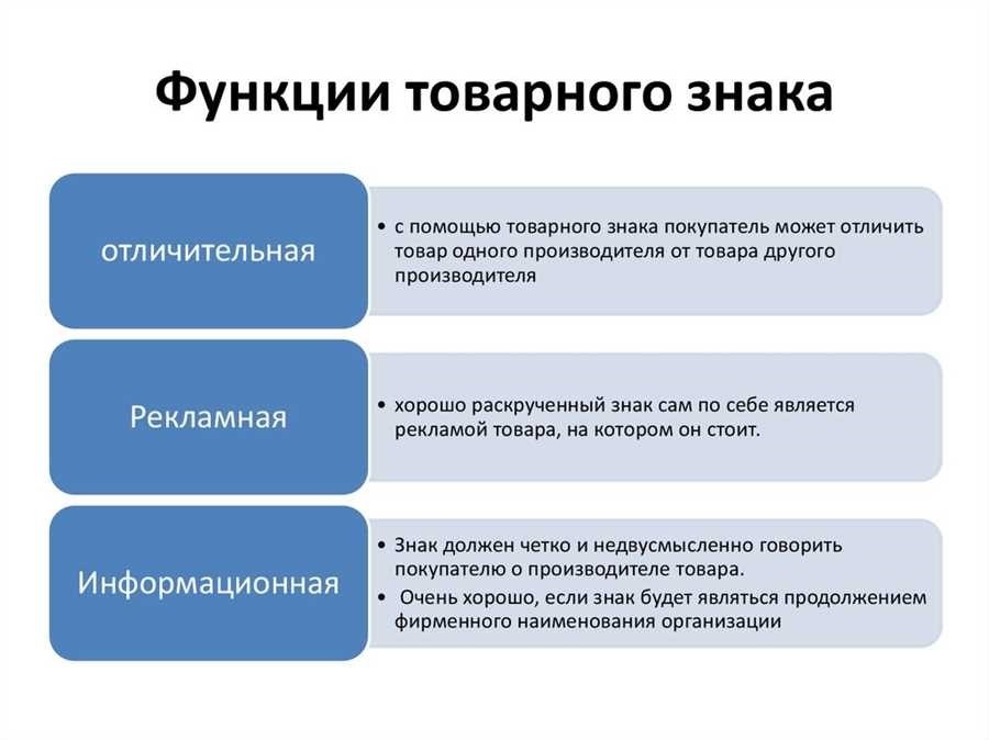 Эффективное использование товарного знака секреты и советы