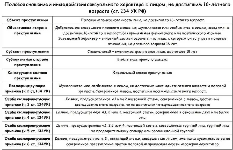 Экономические преступления статьи ук рф и ответственность