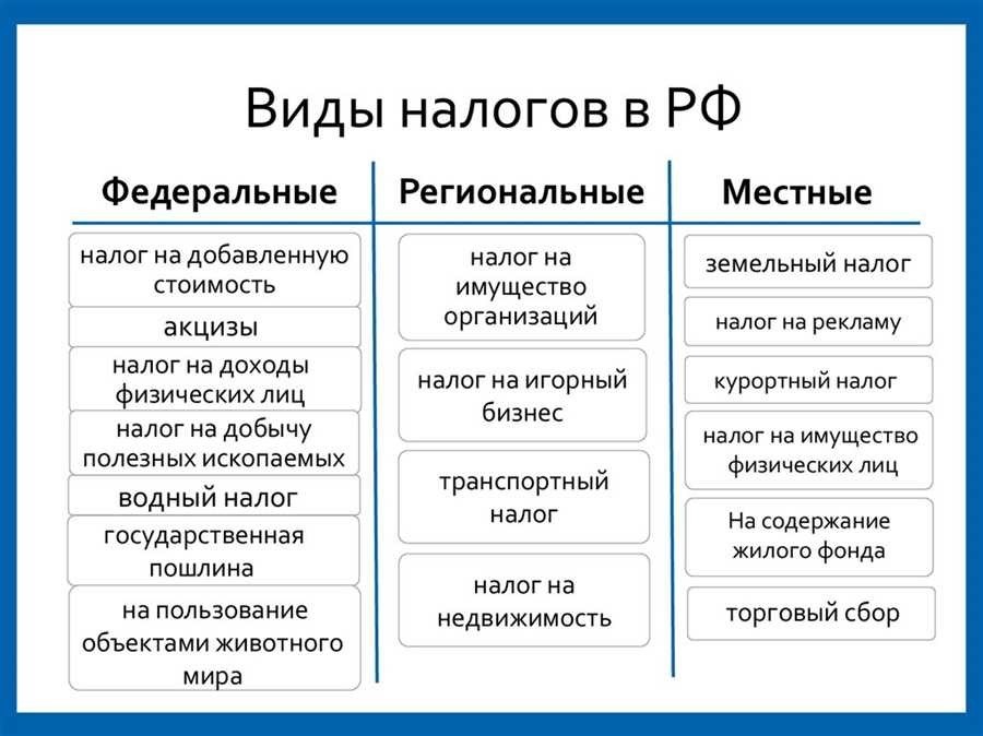 Федеральные налоги полный список и объяснение