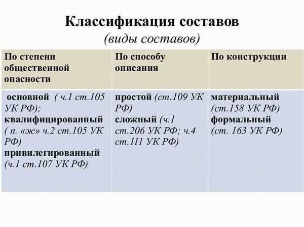 Формальный и материальный состав понятие различия и примеры