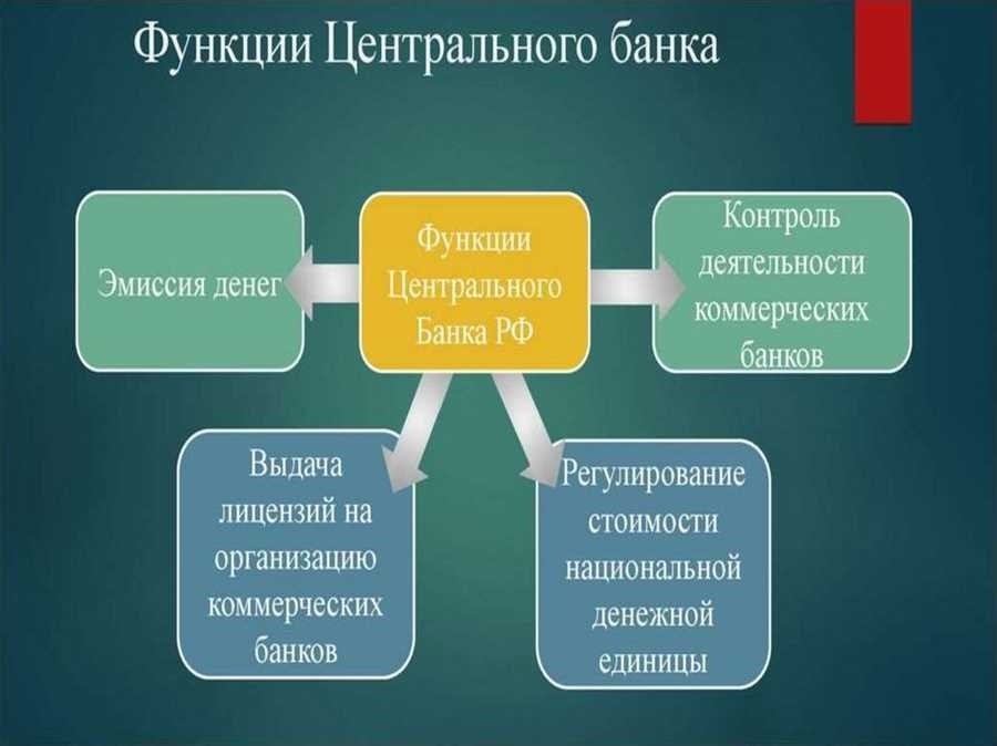 Государственный банк россии услуги и программы для физических и юридических лиц - госбанк рф