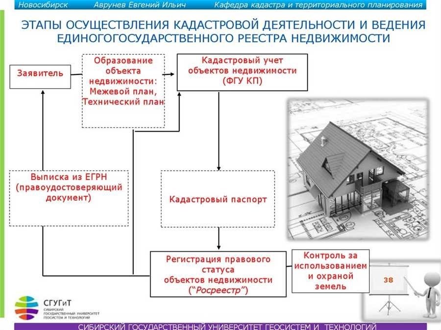 Государственный кадастр недвижимости получение информации о земельных участках и объектах недвижимос