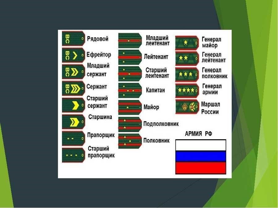 Иерархия в армии подробное руководство и основные звания