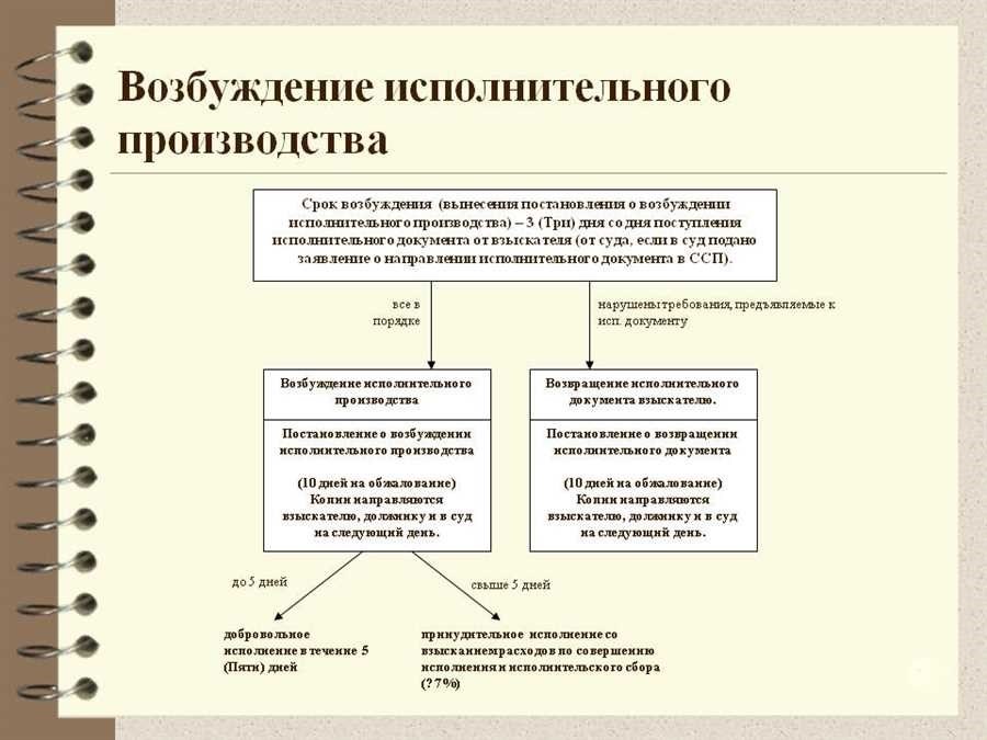 Исполнительное производство быстрый и эффективный поиск исполнителей