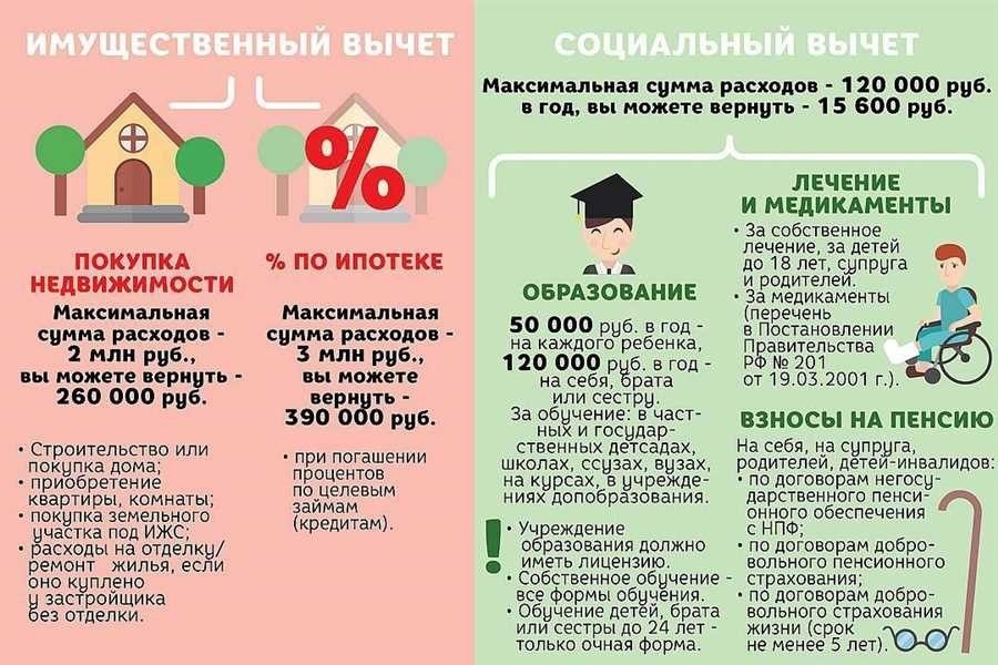 Как получить налоговый вычет главные условия и возможности