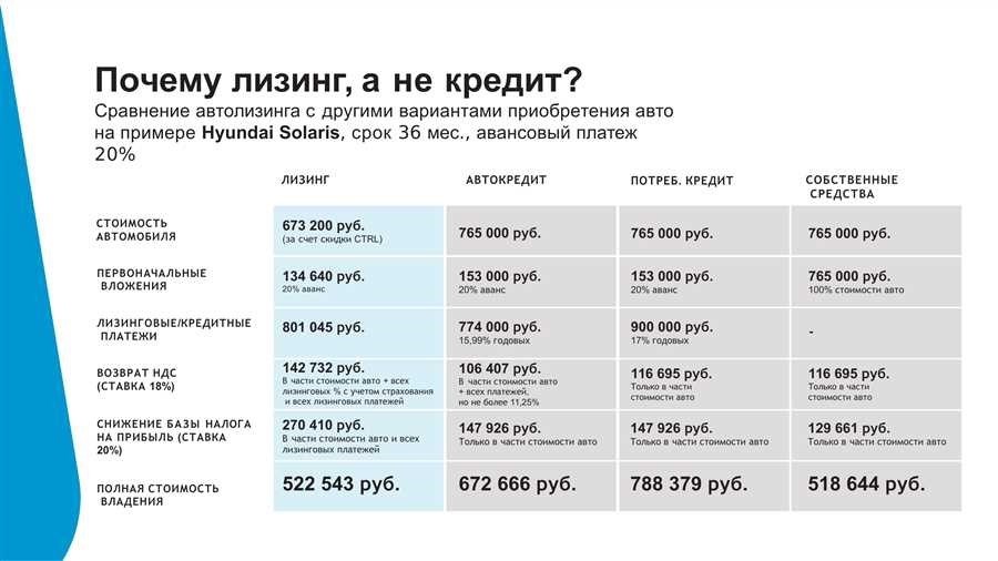 Как взять лизинг физическому лицу с нуля подробная инструкция и советы