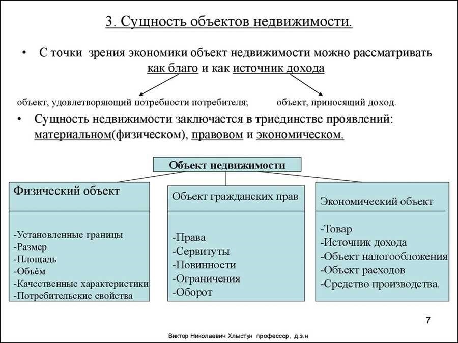 Какое имущество относится к недвижимости познакомьтесь с основными категориями недвижимого имущества