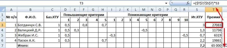 Коэффициент трудового участия что он означает и как его рассчитать