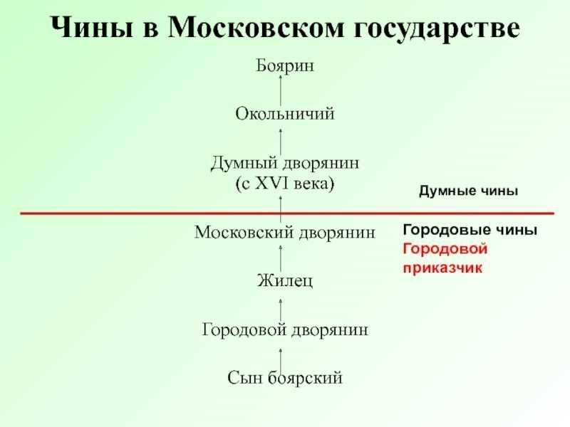 Кто такой приказчик и какие функции он выполняет подробности и объяснения