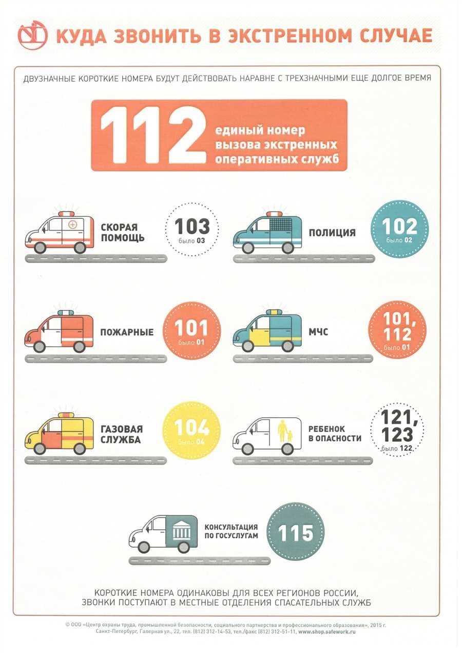 Куда звонить если в доме или квартире пропала вода нужна срочная помощь наберите номер 