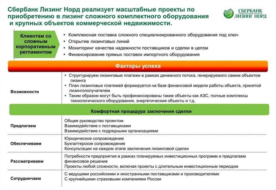 Лизинг и реализация имущества от сбербанк лизинг выгодные условия для вашего бизнеса