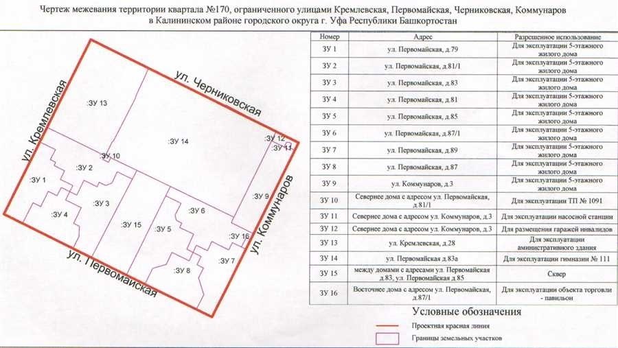 Межевой план земельного участка услуги планировки и оформления от квалифицированных специалистов