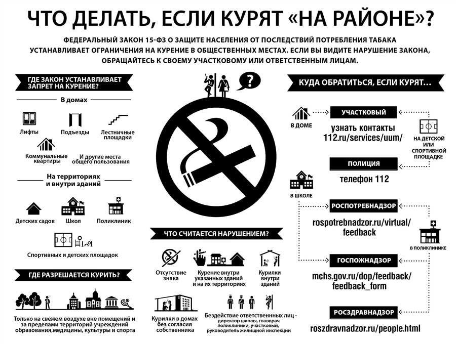 Можно ли курить на улице правила и ограничения в россии
