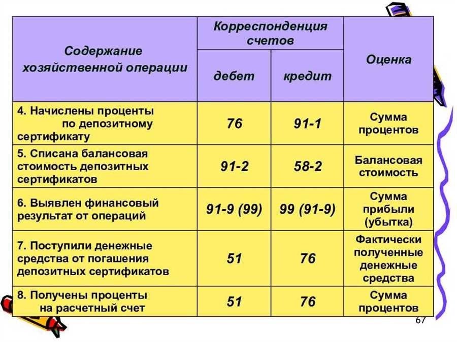 Начисление процентов по договору займа проводки ставка расчеты - название компании 