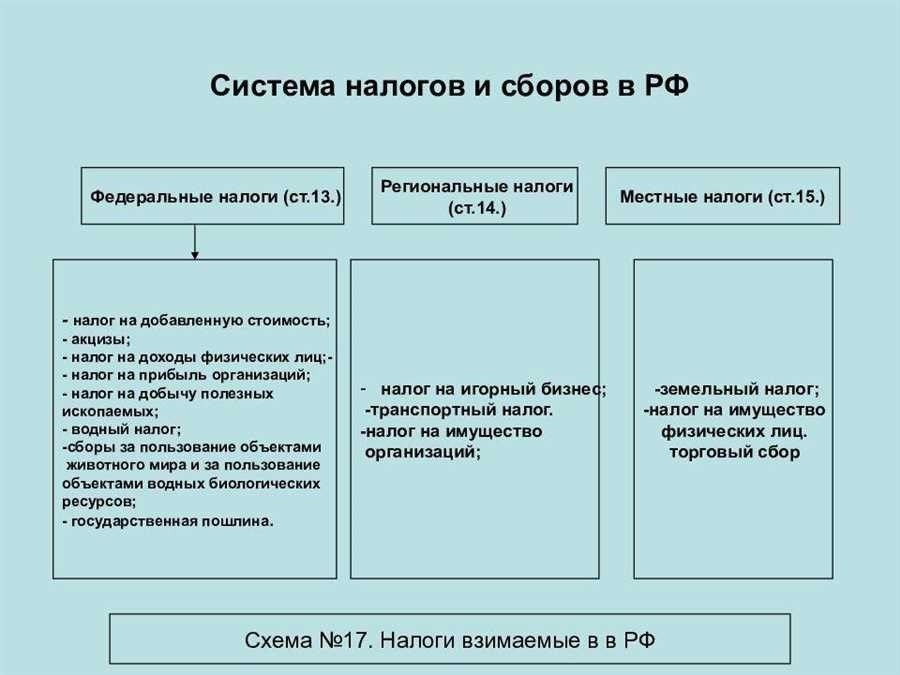 Налог или сбор разбираем разницу и особенности