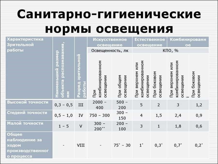 Оптимальная площадь на одного сотрудника в офисе стандарты и рекомендации