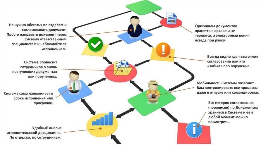 Основы и советы по отстранению от работы кей ключ для эффективного планирования и организации