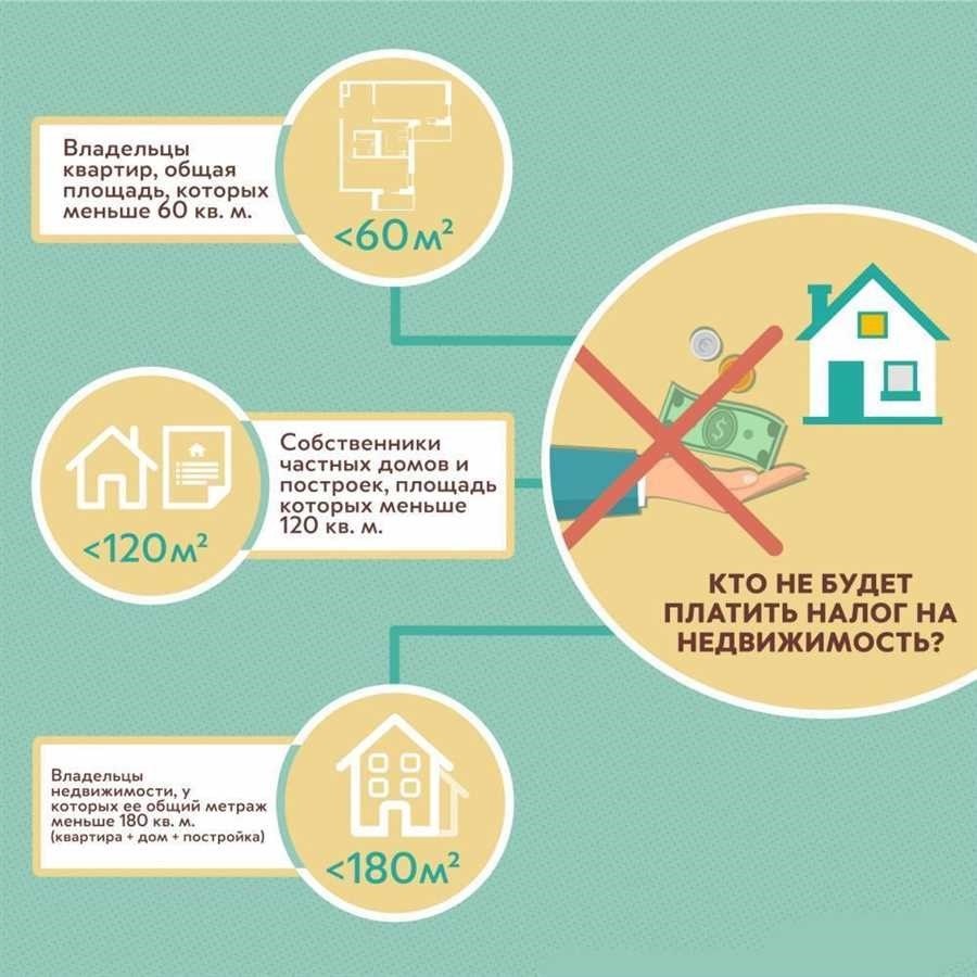 Освобождение от налога продажа квартиры нужно ли платить налог с продажи квартиры 