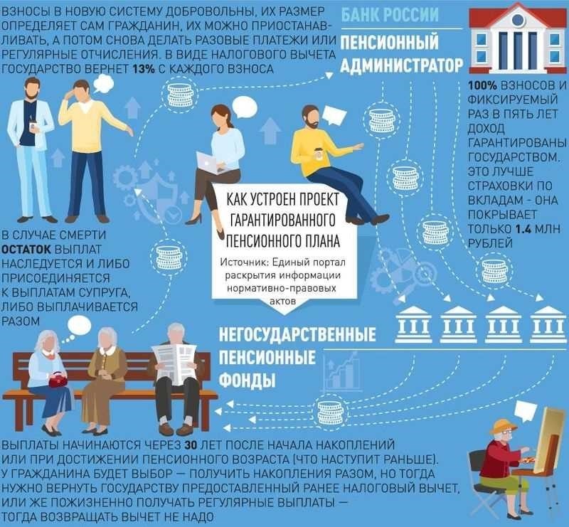 Пенсионная система в россии новости изменения законодательство