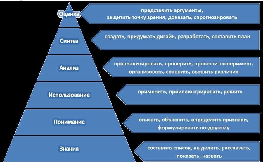 По соглашению сторон ключевая информация и важные аспекты