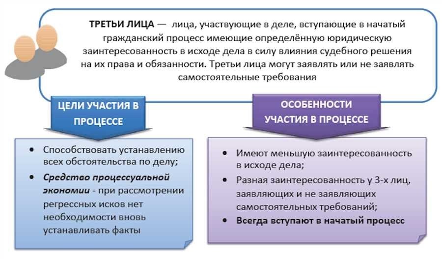 Подготовка аргументов сторон в гражданском процессе преимущества и нюансы