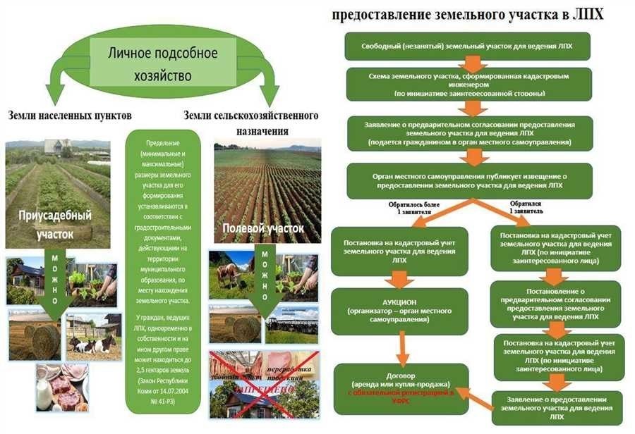 Правообладатель земельного участка как получить и защитить права