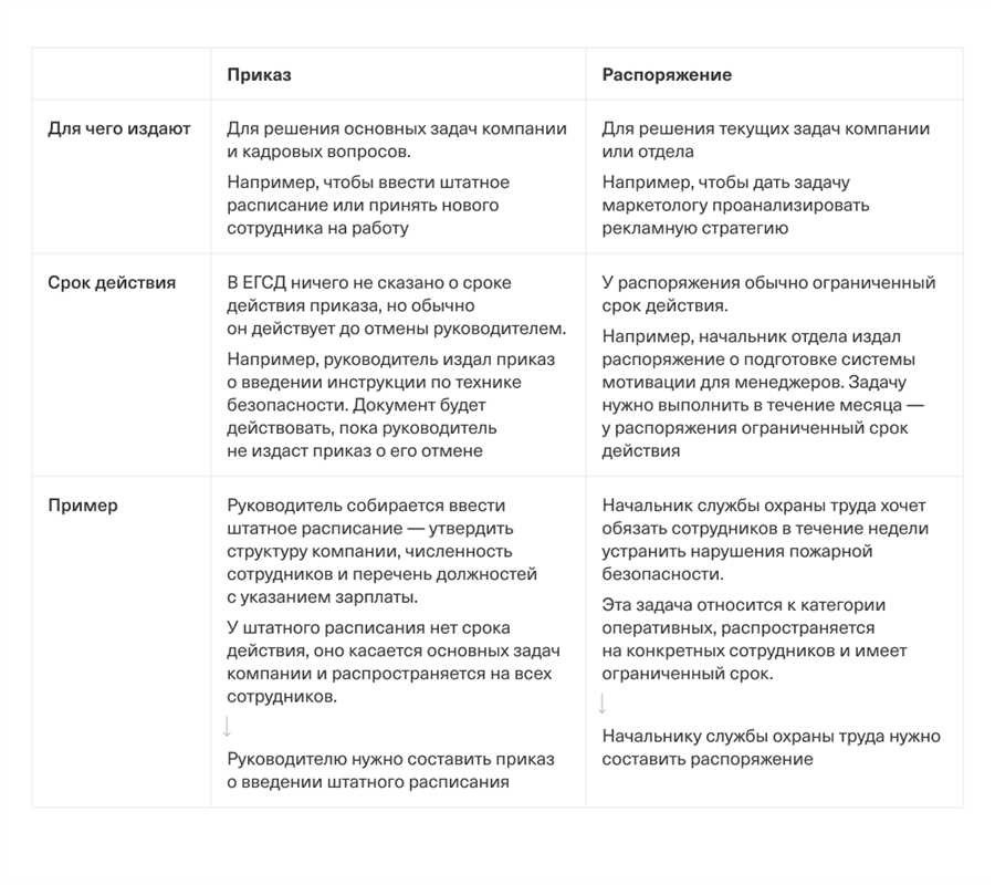 Приказы и распоряжения в чем отличие и основные черты