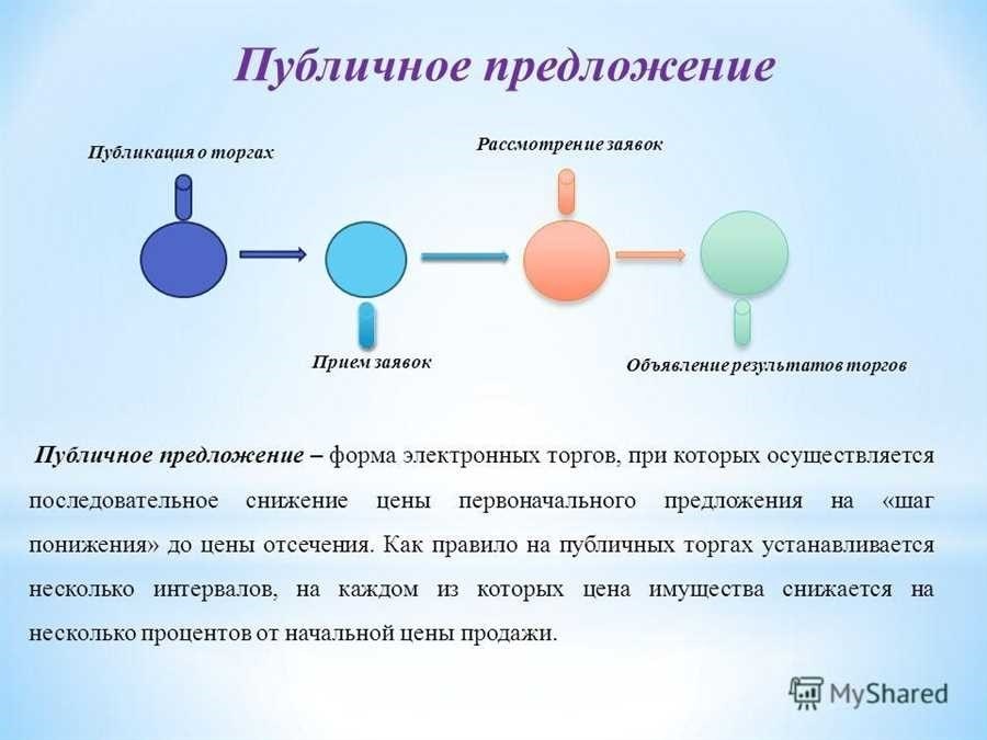 Правила публичных торгов. Публичное предложение. Публичное предложение реализация имущества. Торги публичное предложение.