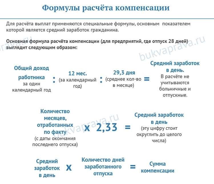 Расчет компенсации отпуска при увольнении онлайн - быстро и удобно