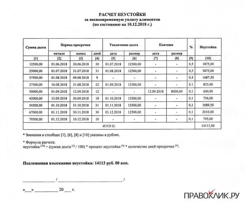 Расчет пени за просрочку платежа как определить и сумму и выгодно решить данный вопрос