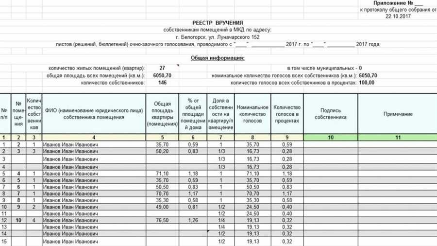 Реестр собственников многоквартирного дома актуальные данные и информация