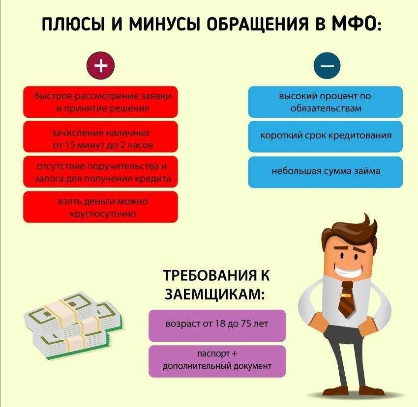 Рефинансирование займов микрофинансовых организаций выгодные условия и преимущества