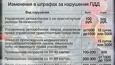 Штраф за ношение ремня безопасности узнайте сумму в москве в 2021 году