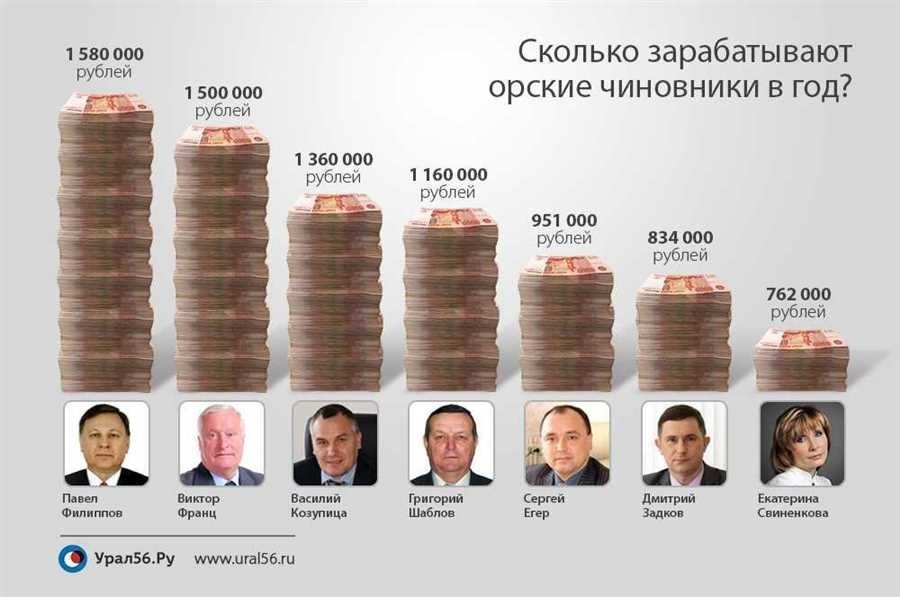 Сколько зарабатывает прокурор раскрытие доходов и заработной платы в россии