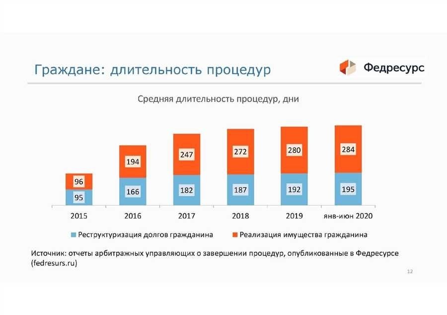 Стоимость процедуры банкротства цены тарифы расчеты