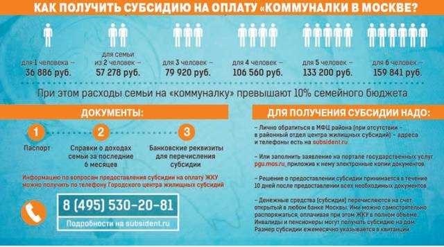 Субсидия на оплату жкх в московской области получение условия документы