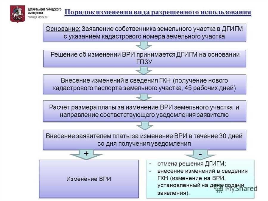 Виды разрешенного использования земельного участка все что нужно знать