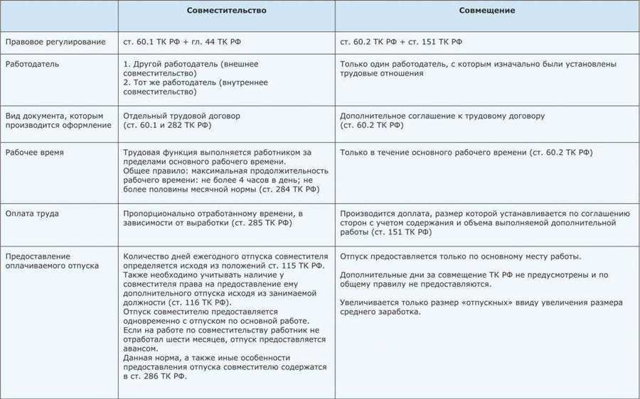 Внешнее совместительство что это особенности и преимущества