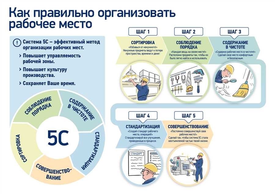 Внутренний трудовой распорядок оптимизация рабочего процесса и улучшение эффективности