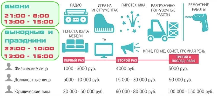 Закон о тишине в самаре основные положения штрафы и порядок обращения