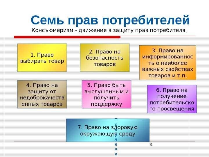 Защита прав потребителя полный путеводитель по закону о правах потребителей